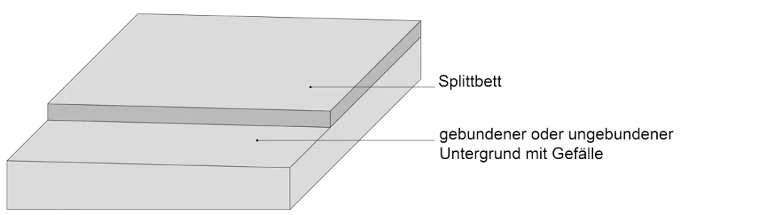 Terrassenplatten-auf-Splitt-Splittbett